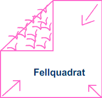 Fussel Legebeispiel